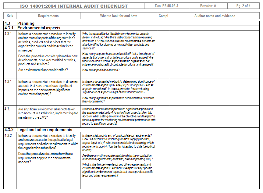 internal audit checklist 2015